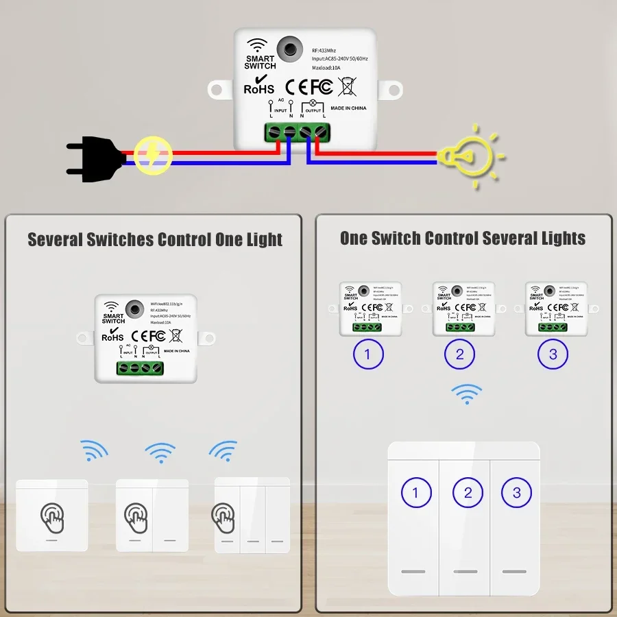 Wireless Wall Light Switch 433 - Outdoor Power Outlet With Remote Control ulasan dan harga