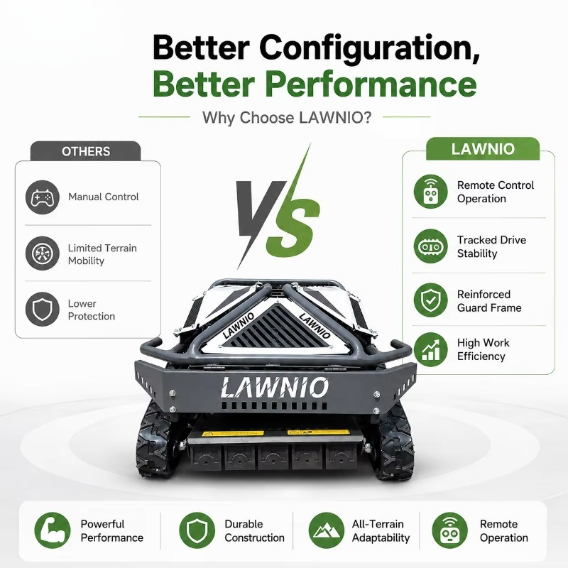 Powerful All-Terrain Lawn Mowe - Outdoor Power Equipment ulasan dan harga