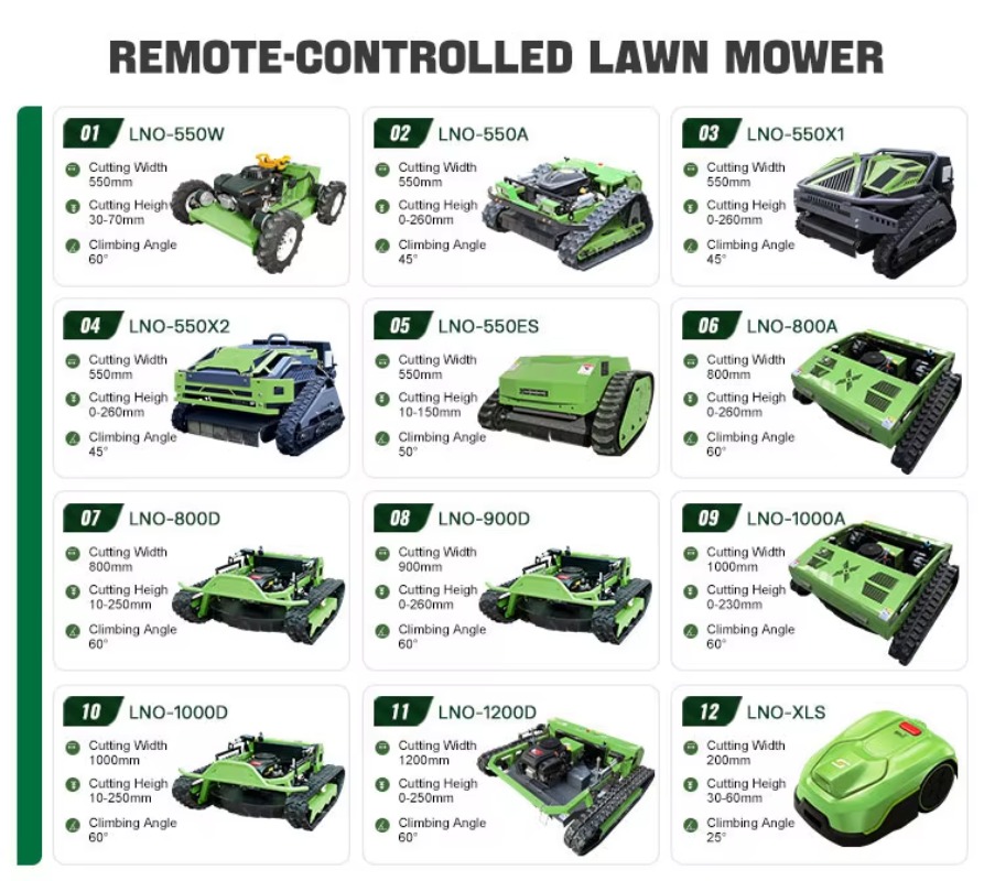 Powerful All-Terrain Lawn Mowe - Outdoor Power Equipment ulasan dan harga