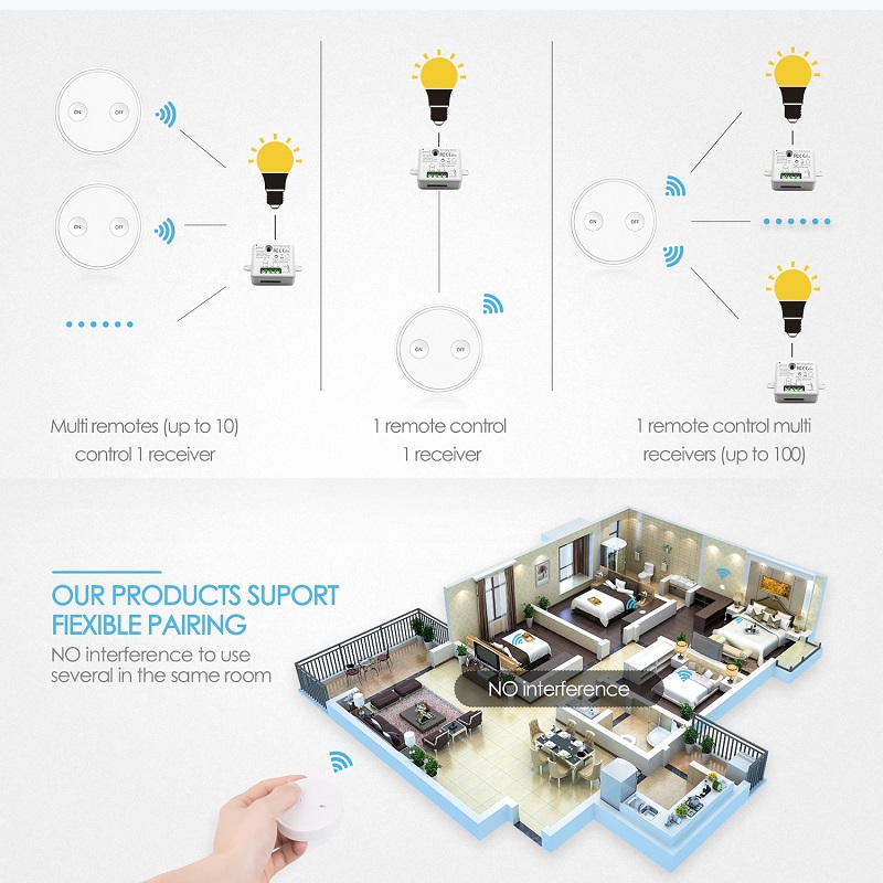Remote Control Wireless Light  - Outdoor Power Outlet With Remote Control ulasan dan harga