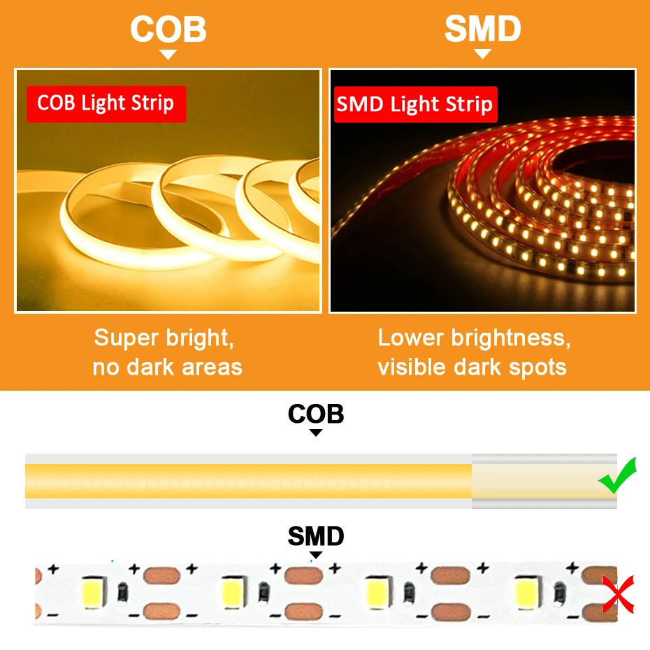 220V Cob LED Tape High Brightn - Outdoor Power Strip Weatherproof ulasan dan harga