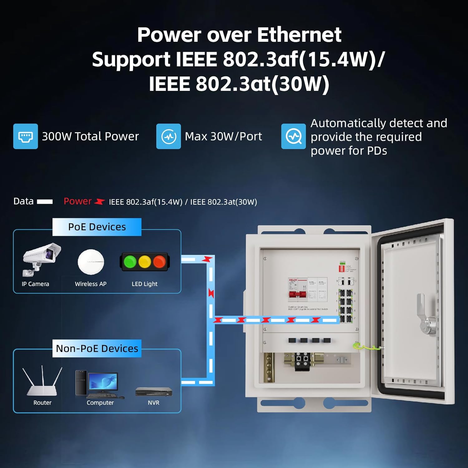 KeepLiNK Outdoor Smart Network - Outdoor Power Equipment ulasan dan harga